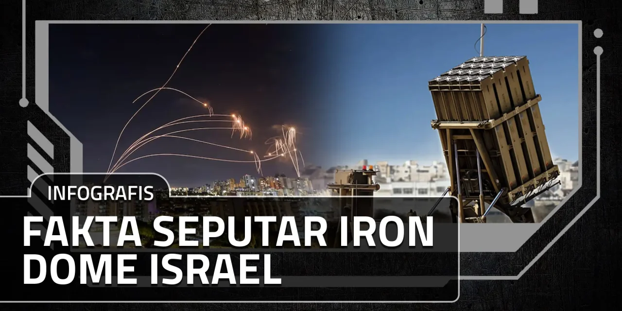 Cara Kerja Iron Dome: Sistem Pertahanan Udara Canggih Israel
