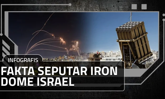 Cara Kerja Iron Dome: Sistem Pertahanan Udara Canggih Israel