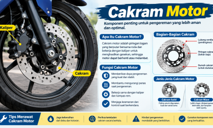 Piringan Cakram Motor Memiliki Lubang Untuk Ventilasi